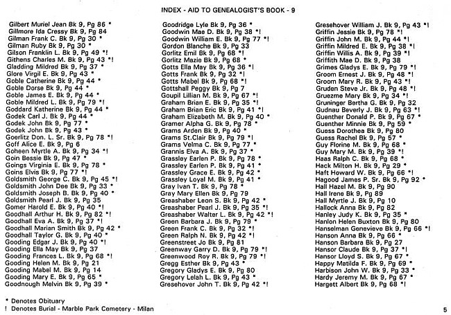 Surname index to newspaper clippings regarding the Milan MI area.  Approx. dates 1964-1991, Page 005