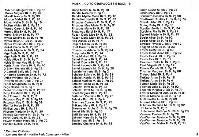 Surname index to newspaper clippings regarding the Milan MI area.  Approx. dates 1964-1991, Page 008