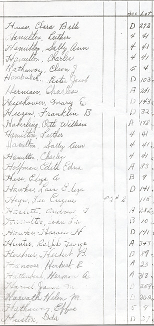 Oak Ridge Cemetery Records. Page 36