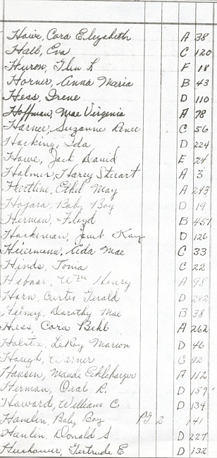 Oak Ridge Cemetery Records. Page 36