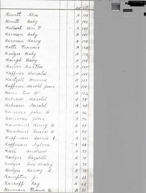 Oak Ridge Cemetery Records. Page 37