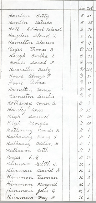 Oak Ridge Cemetery Records. Page 38