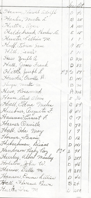 Oak Ridge Cemetery Records. Page 40