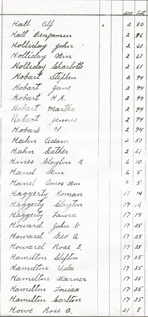 Oak Ridge Cemetery Records. Page 41