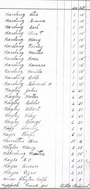 Oak Ridge Cemetery Records. Page 41