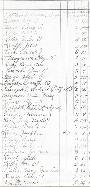 Oak Ridge Cemetery Records. Page 47