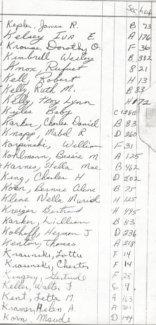 Oak Ridge Cemetery Records. Page 47