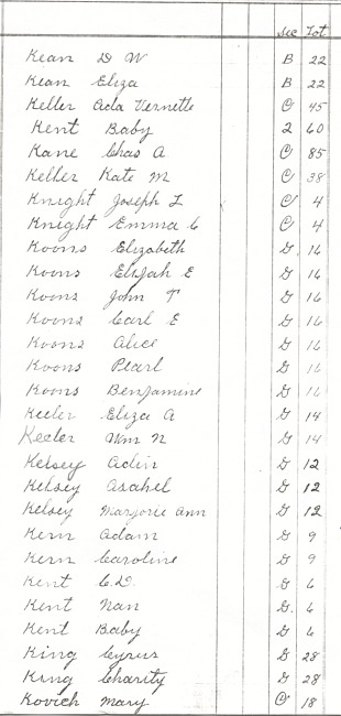 Oak Ridge Cemetery Records. Page 50