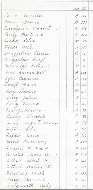 Oak Ridge Cemetery Records. Page 51