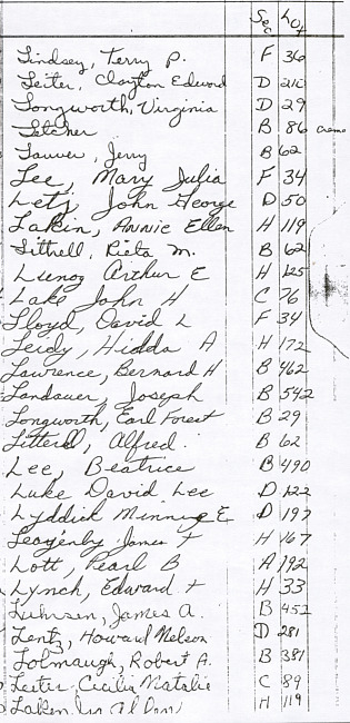 Oak Ridge Cemetery Records. Page 53