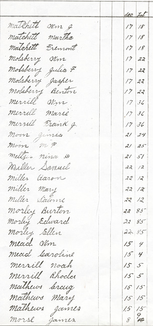 Oak Ridge Cemetery Records. Page 56