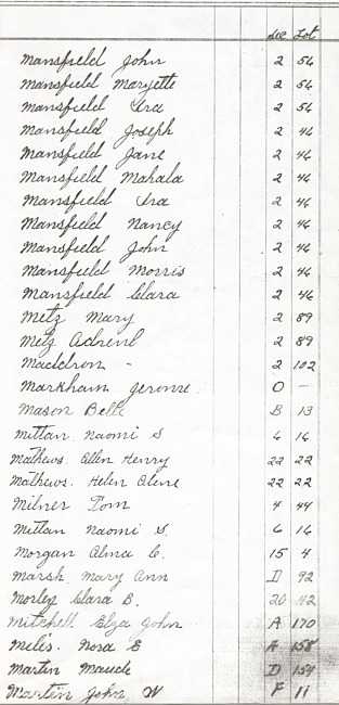 Oak Ridge Cemetery Records. Page 56