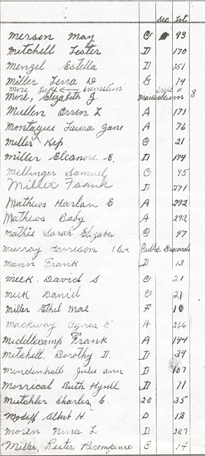 Oak Ridge Cemetery Records. Page 57
