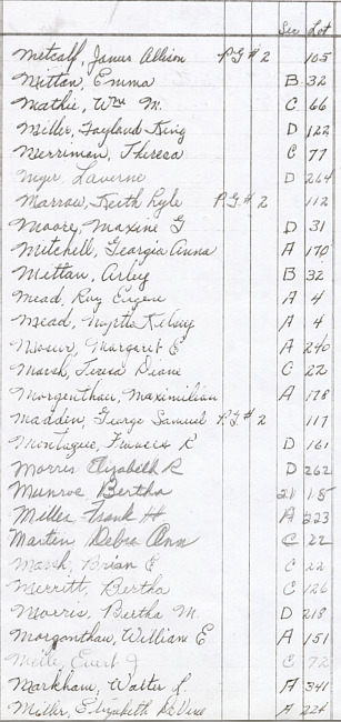 Oak Ridge Cemetery Records. Page 57