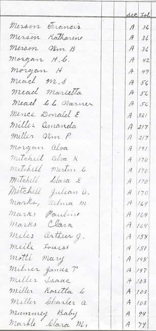 Oak Ridge Cemetery Records. Page 58