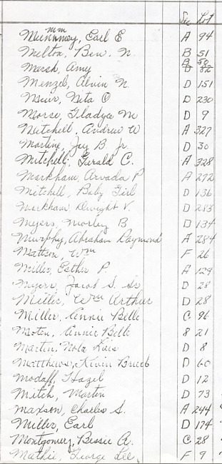 Oak Ridge Cemetery Records. Page 60