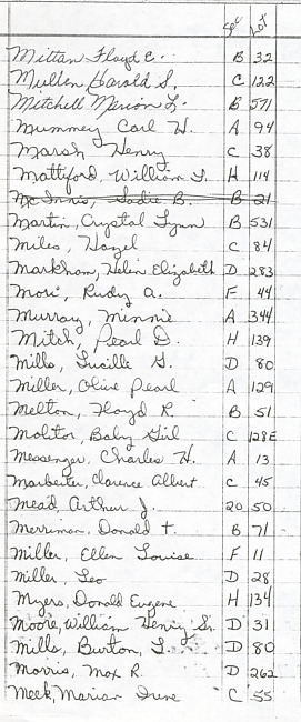 Oak Ridge Cemetery Records. Page 61