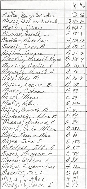 Oak Ridge Cemetery Records. Page 62