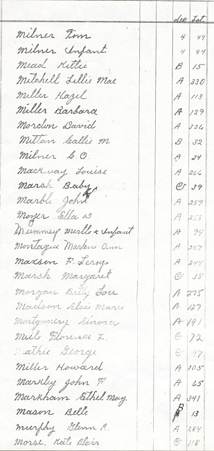 Oak Ridge Cemetery Records. Page 63