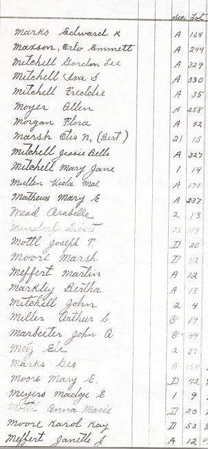 Oak Ridge Cemetery Records. Page 63