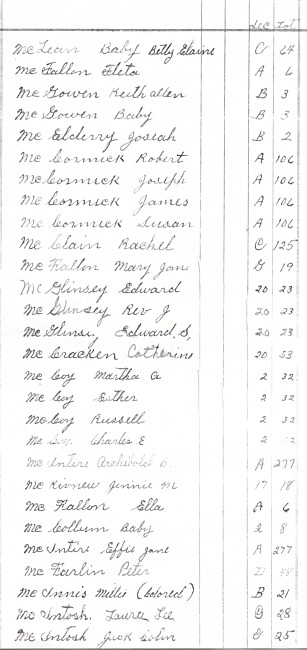 Oak Ridge Cemetery Records. Page 64