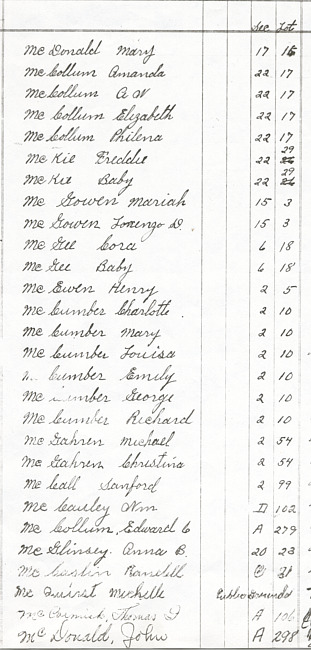 Oak Ridge Cemetery Records. Page 64