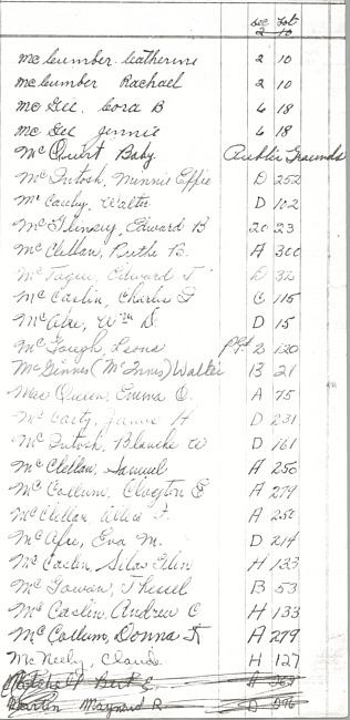 Oak Ridge Cemetery Records. Page 64