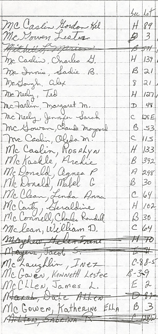 Oak Ridge Cemetery Records. Page 65