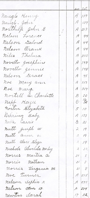 Oak Ridge Cemetery Records. Page 66