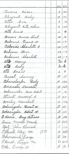 Oak Ridge Cemetery Records. Page 68