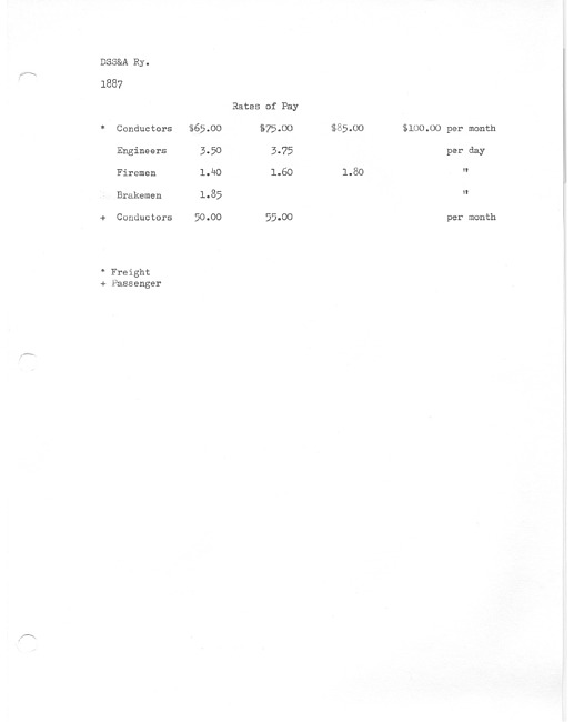 DSS&A Railroad rates of pay