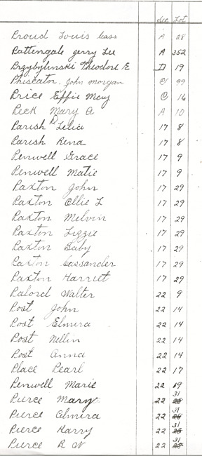 Oak Ridge Cemetery Records. Page 69