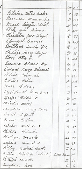 Oak Ridge Cemetery Records. Page 69