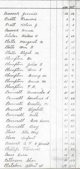 Oak Ridge Cemetery Records. Page 70