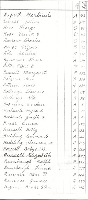 Oak Ridge Cemetery Records. Page 77