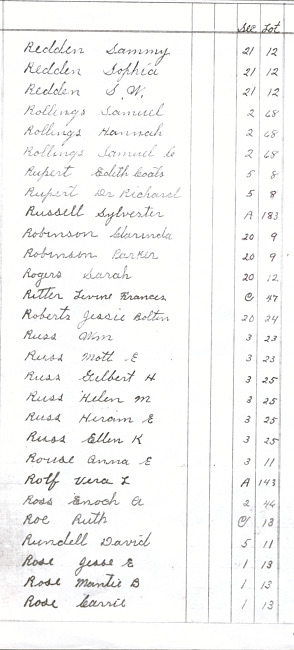 Oak Ridge Cemetery Records. Page 78