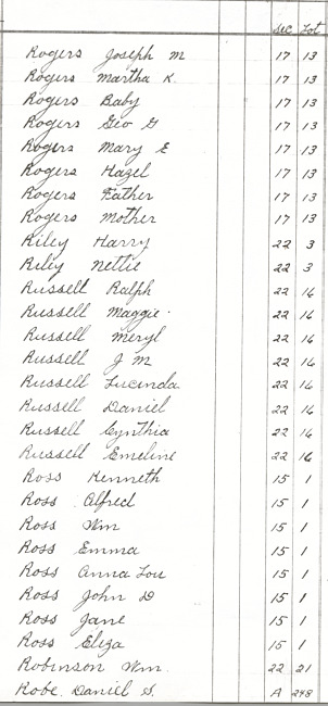 Oak Ridge Cemetery Records. Page 79