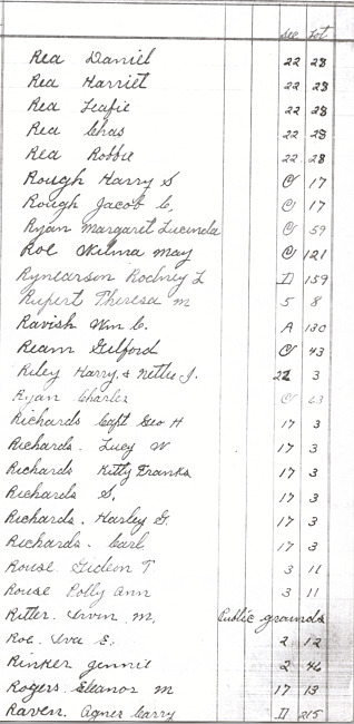 Oak Ridge Cemetery Records. Page 79