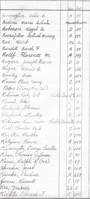 Oak Ridge Cemetery Records. Page 80