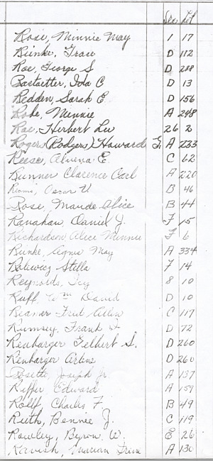 Oak Ridge Cemetery Records. Page 81