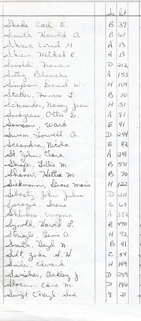 Oak Ridge Cemetery Records. Page 82