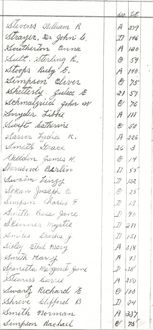 Oak Ridge Cemetery Records. Page 83