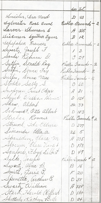 Oak Ridge Cemetery Records. Page 83