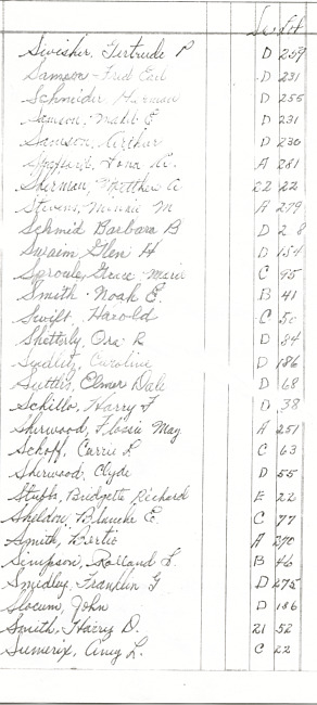 Oak Ridge Cemetery Records. Page 84