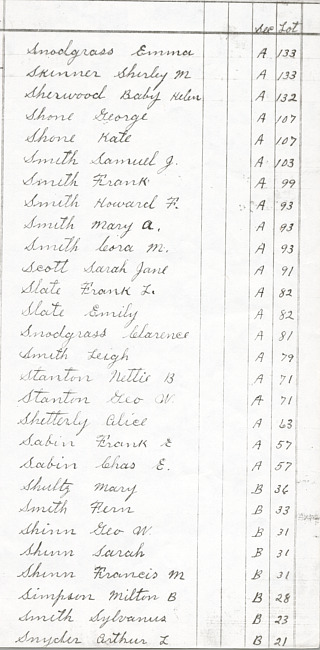 Oak Ridge Cemetery Records. Page 85