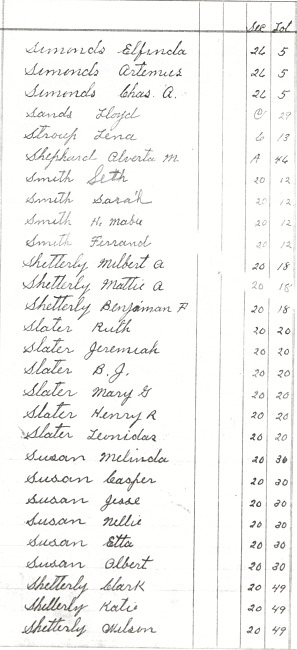 Oak Ridge Cemetery Records. Page 86