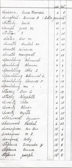 Oak Ridge Cemetery Records. Page 88