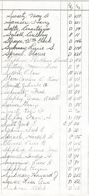 Oak Ridge Cemetery Records. Page 89