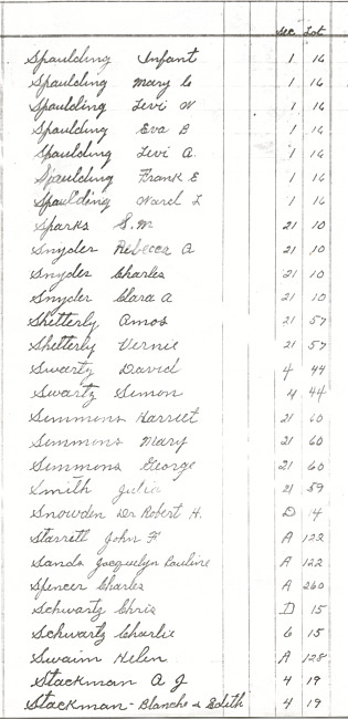 Oak Ridge Cemetery Records. Page 90