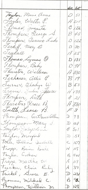 Oak Ridge Cemetery Records. Page 93